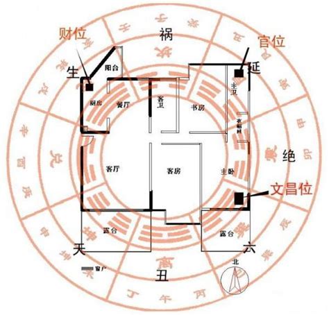 如何找到自己的财位|家里的财位怎么确定？（一）